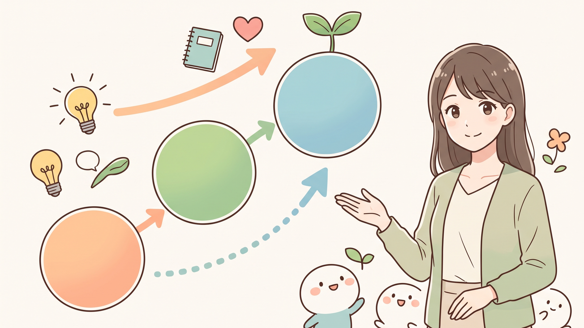 記事の内容に合う図1
